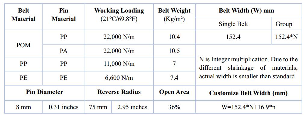 AstOPB4 open flush grid