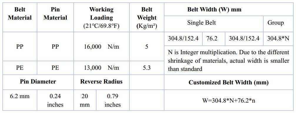 Ast5966 Flush Grid