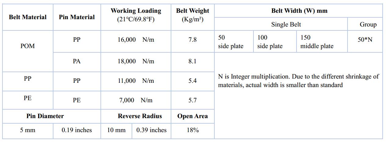 Ast1230 Flush Grid