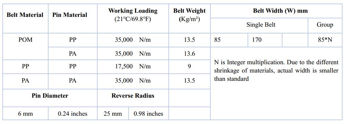 Ast10051 Flat Top