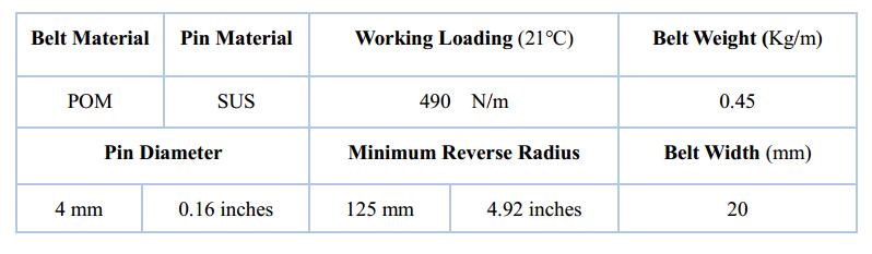 Ast40P-2 Straight Running Belt