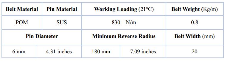 Ast60P Straight Running Belt