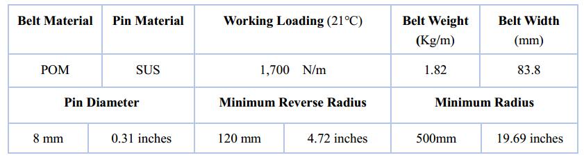 Ast783 Straight Running Belt