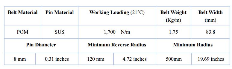 Ast783TAB Straight Running Belt