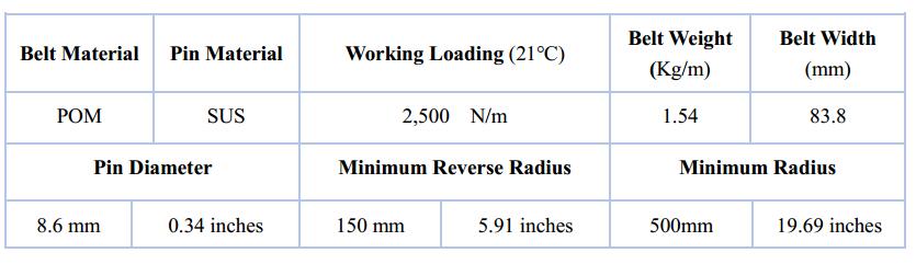 Ast2260 Straight Running Belt