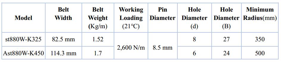 Ast880W Plastic Flat Top Belt