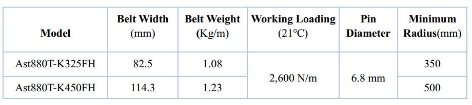 Ast880TAB-3 Plastic Flat Top Belt