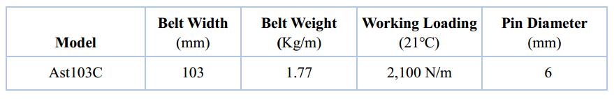 Ast103C Multiflex Belt