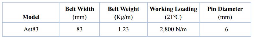 Ast83 Multiflex Belt