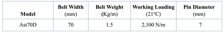 Ast70D Multiflex Belt