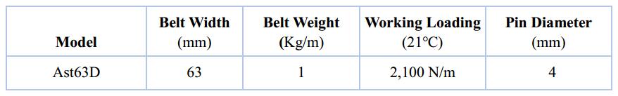 Ast63D Multiflex Belt