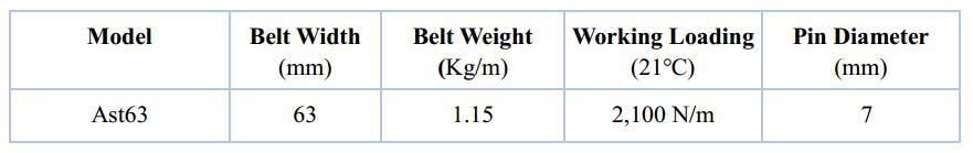 Ast63 Multiflex Belt