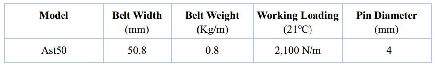 Ast50 multiflex belt