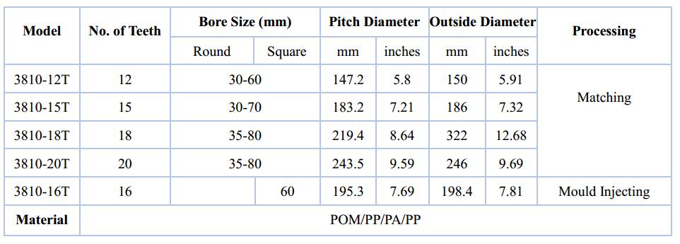 Sprocket for Ast3810