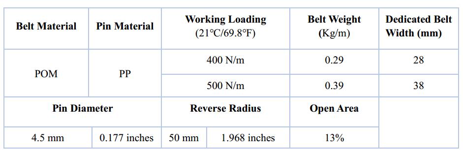 Ast1005 Raised Rib