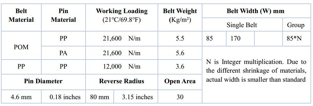 Ast1603 Raised Rib