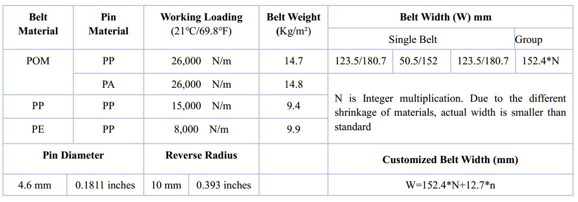 Ast2400 Raised Rib