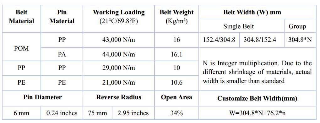 Ast4809 Raised Rib