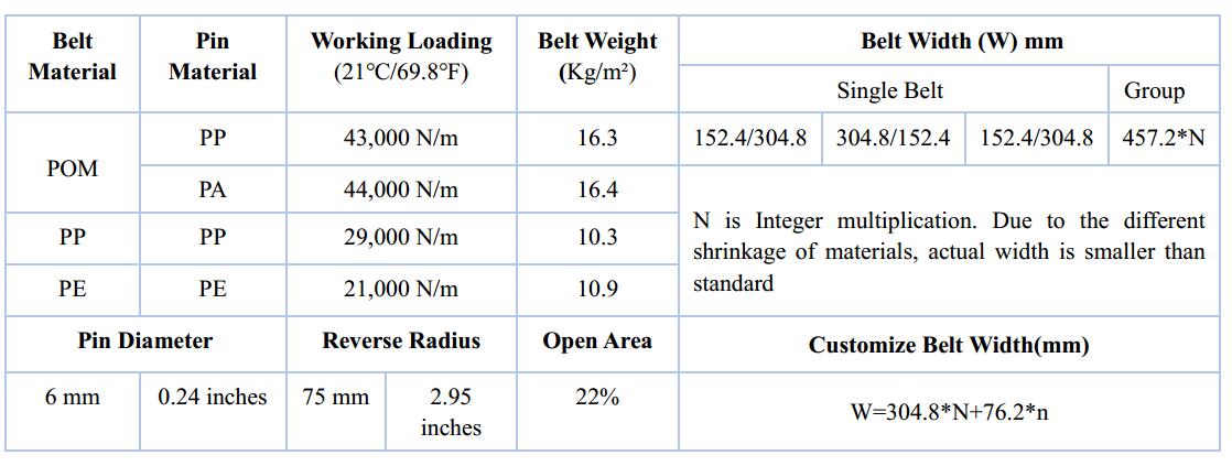 Ast5997 Raised Rib