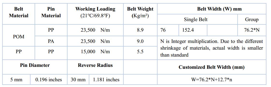 Ast7300 Raised Rib