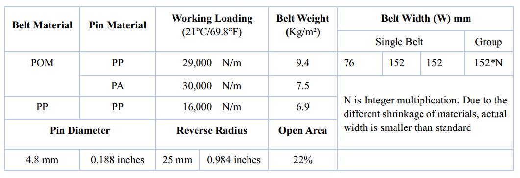 Ast8507 Raised Rib