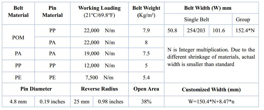 Ast9003 Raised Rib