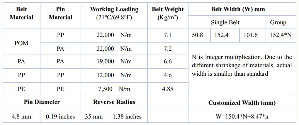 Ast9005 Perforated Top