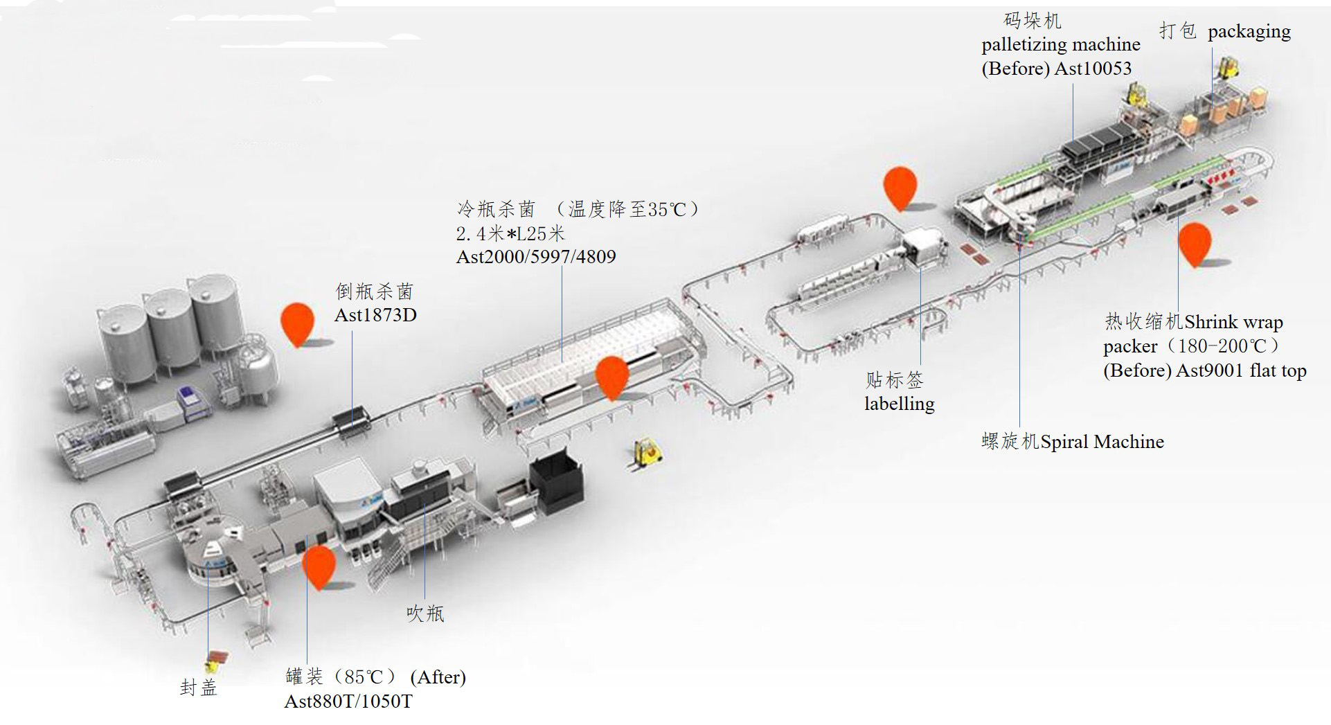 PACKAGING INDUSTRY SOLUTION