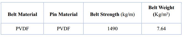 Ast9900 Plastic Main Belt